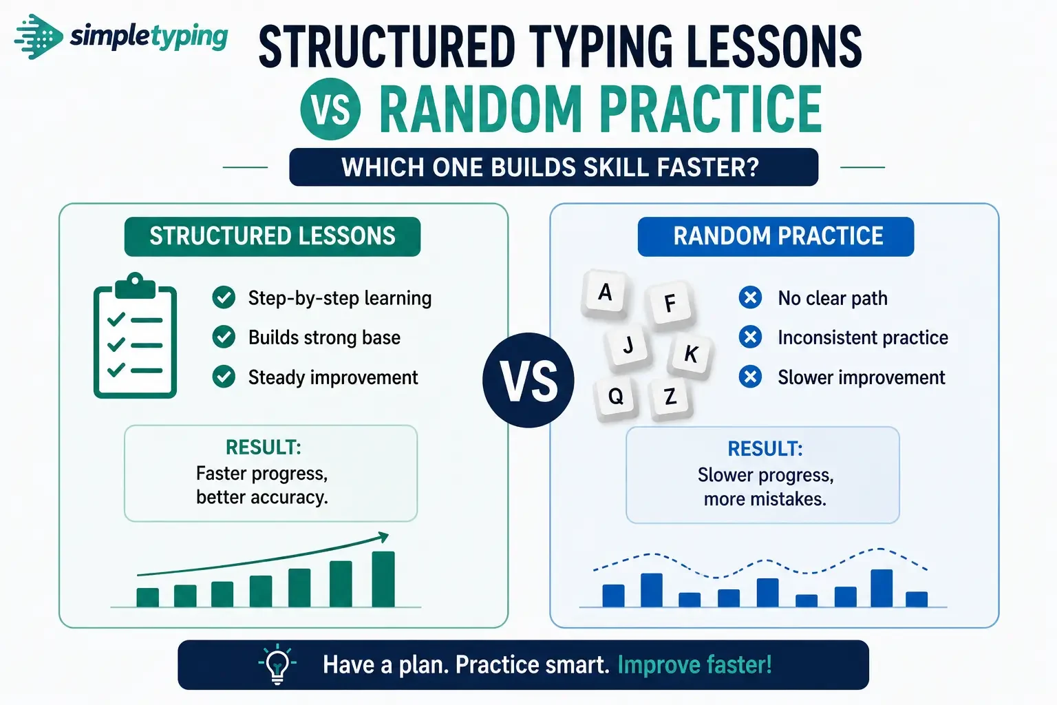 Structured Typing Lessons vs Random Practice: Which One Actually Builds Skill Faster?