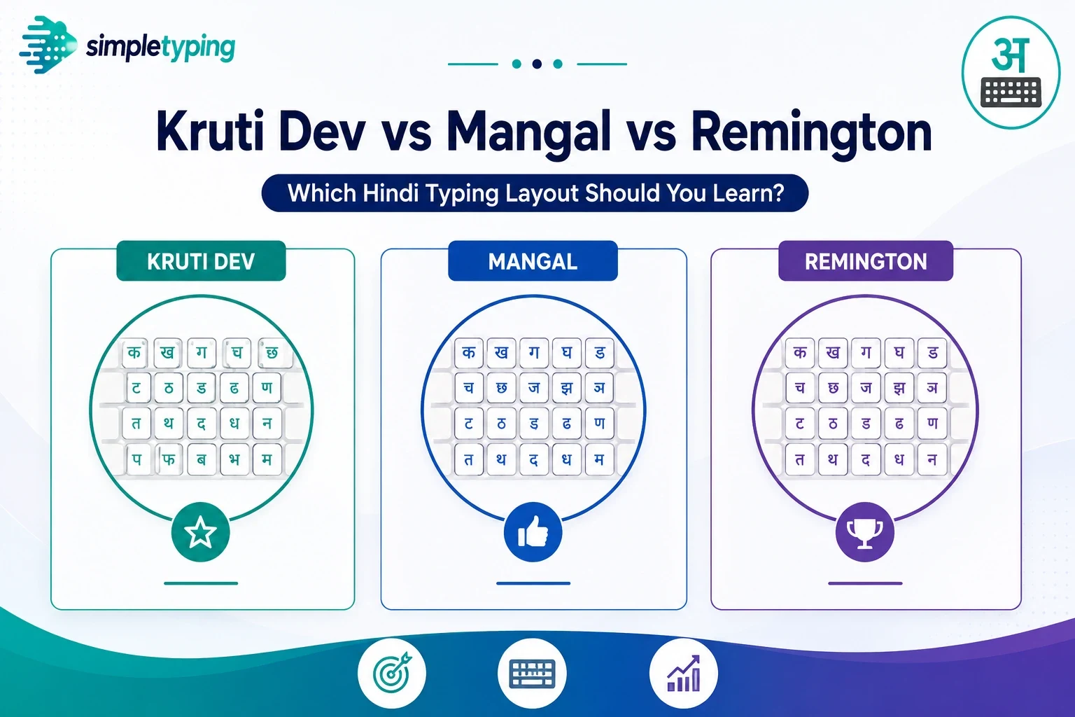Kruti Dev vs Mangal vs Remington: Which Hindi Typing Layout Should You Learn?